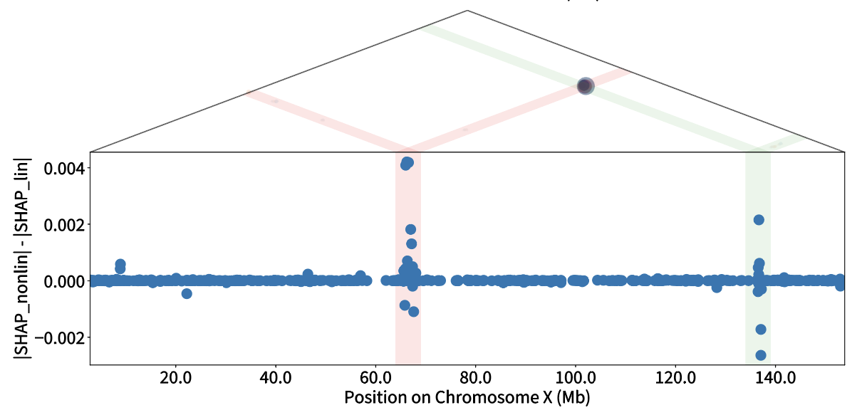Example of Interaction Manhattan Plot